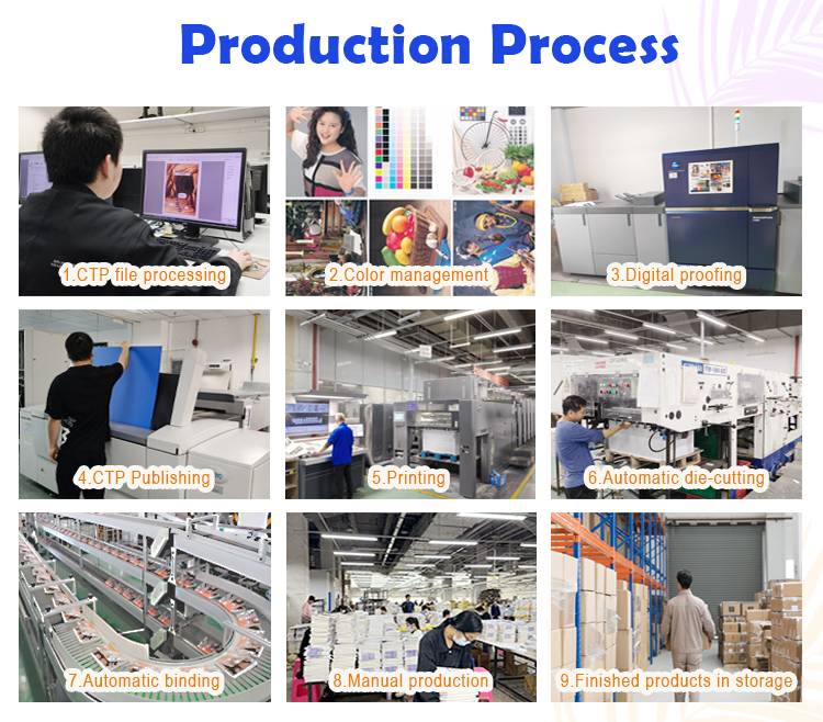 Production Process Production Process