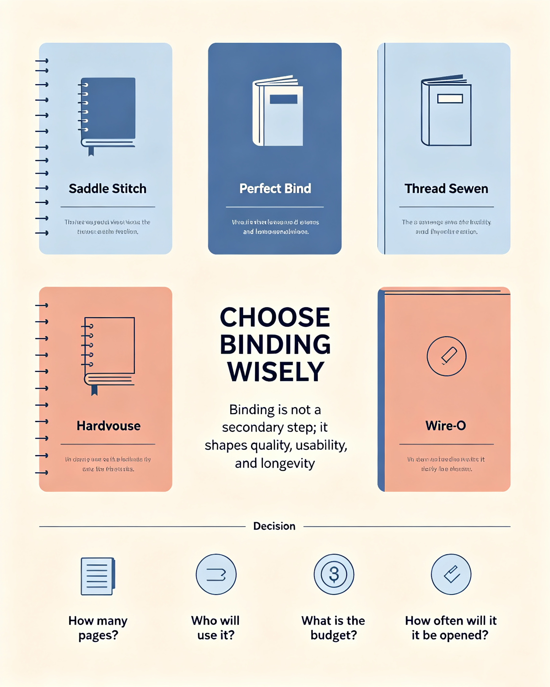 Binding method