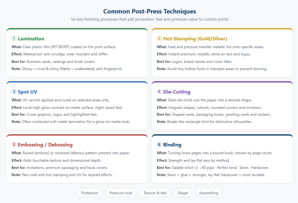 Common Post-Press Techniques Common Post-Press Techniques