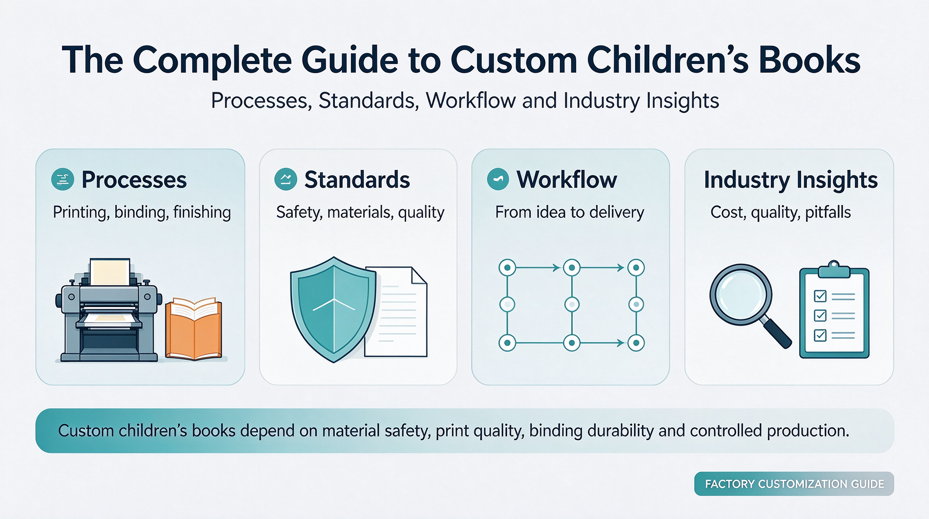 A Comprehensive Guide to Factory-Customized Children's Picture Books: Craftsmanship, Standards, Processes, and Industry Realities